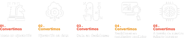 Ideas en ejecución